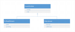 eventemitter