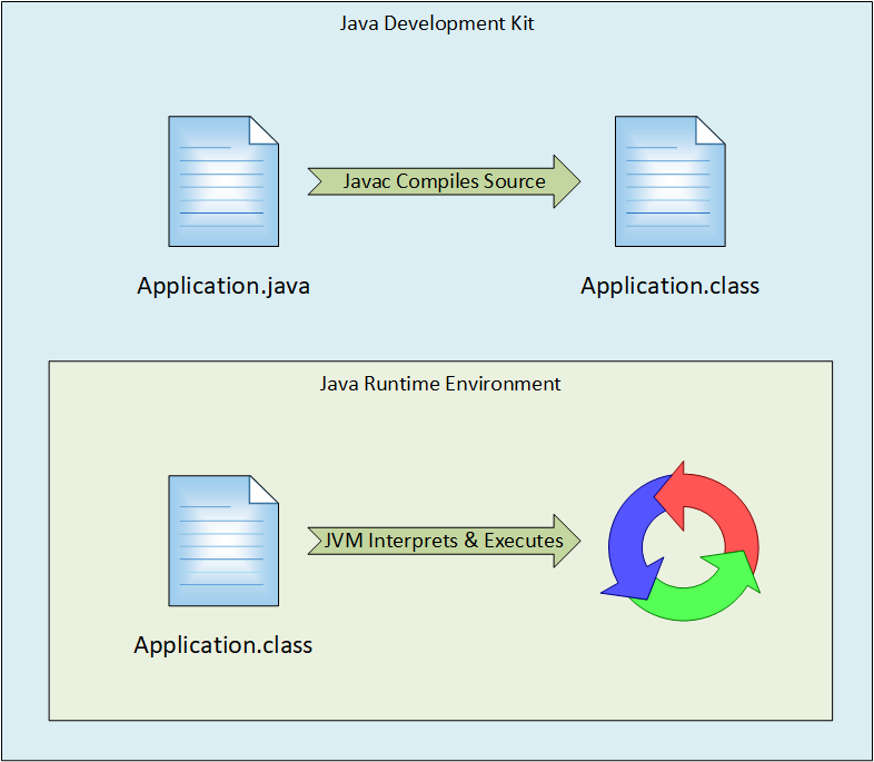 Introduction Tech Stack Journal