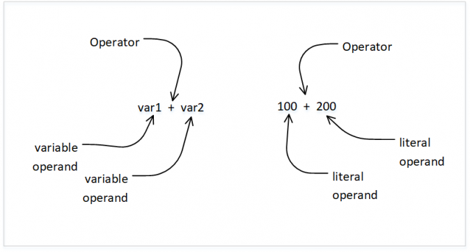 Operators – Tech Stack Journal
