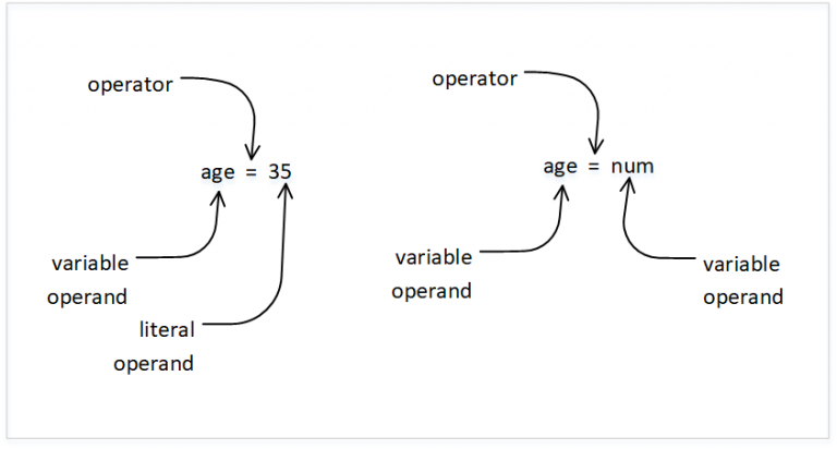Operators – Tech Stack Journal