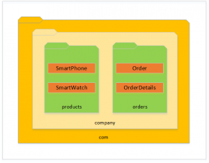 Packaging the Classes - Tech Stack Journal